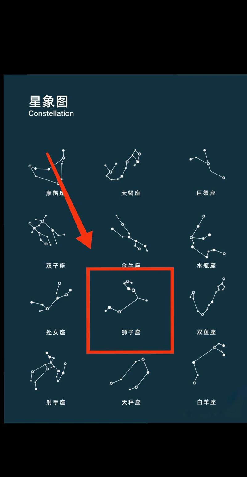 狮子座的守护星_狮子座太阳守护星_太阳能量提升运势方法