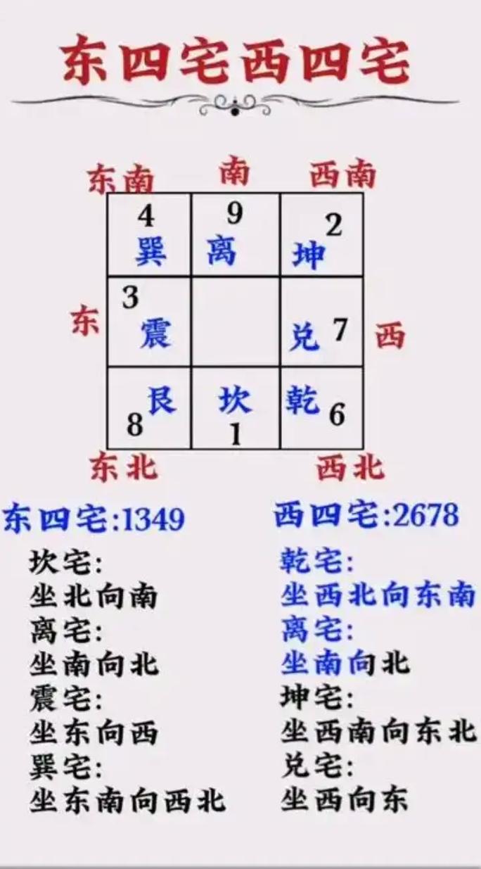 八字测算方位吉凶 你的最佳发展方位在哪里