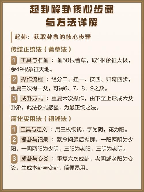 六爻占卜蓍草起卦详解 属相禁忌与操作步骤