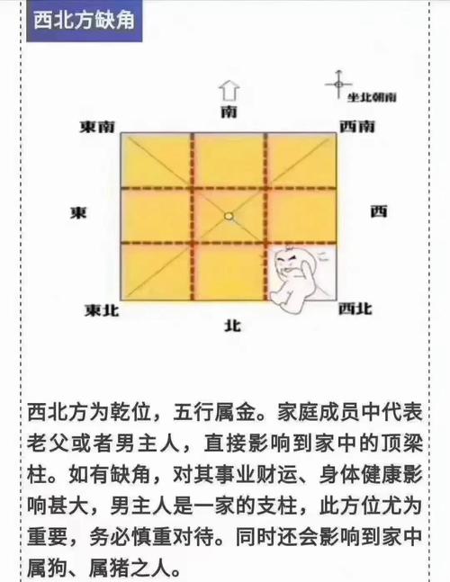 八字排盘风水布局_八字排盘风水_八字看风水方位指南