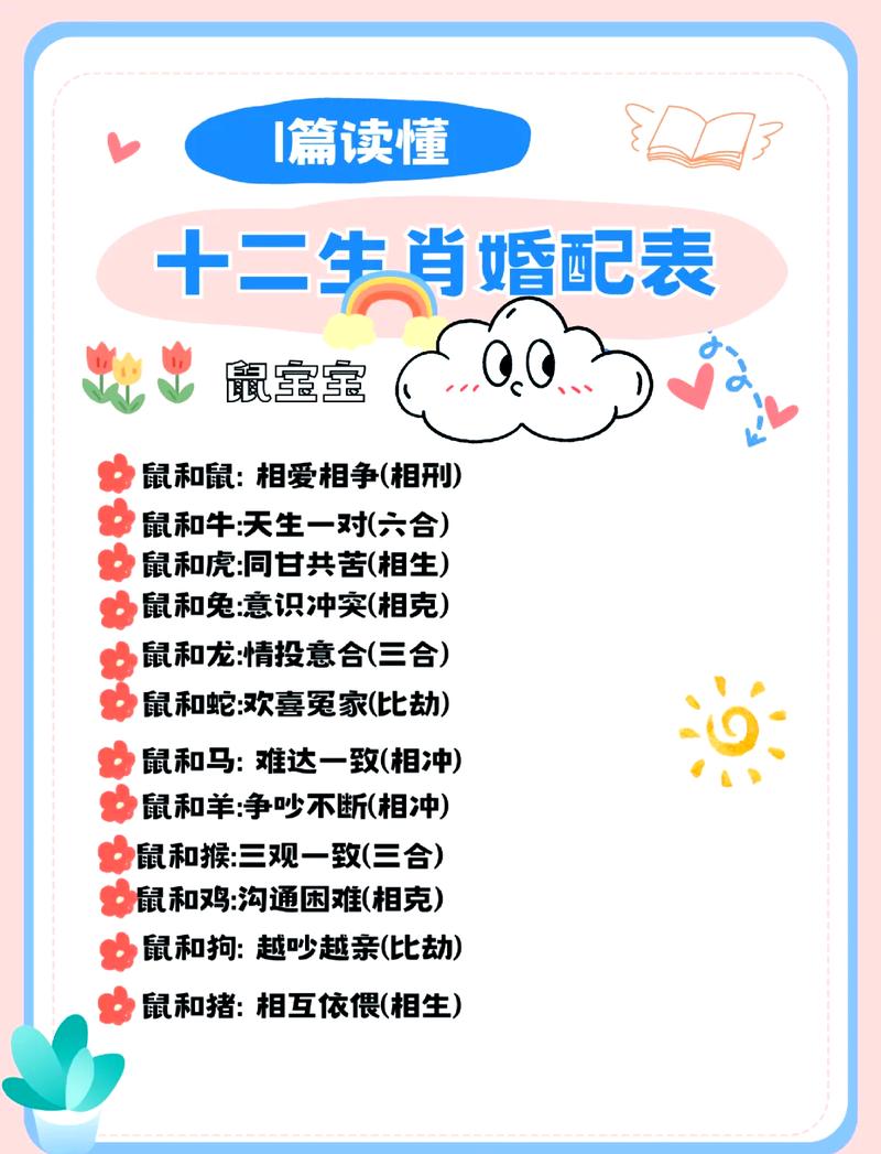 射手与虎马狗配对指数_射手座配对生肖分析_射手座星座配对