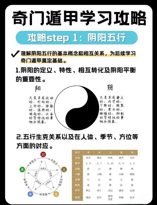 奇门遁甲入门 零基础学什么 三步掌握核心知识