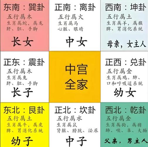 八字算风水布局 住宅方位吉凶详解