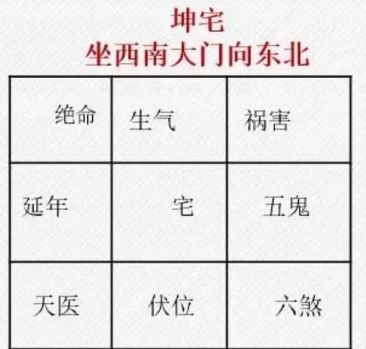 八字风水布局_八字测算风水布局_八字看风水布局准吗