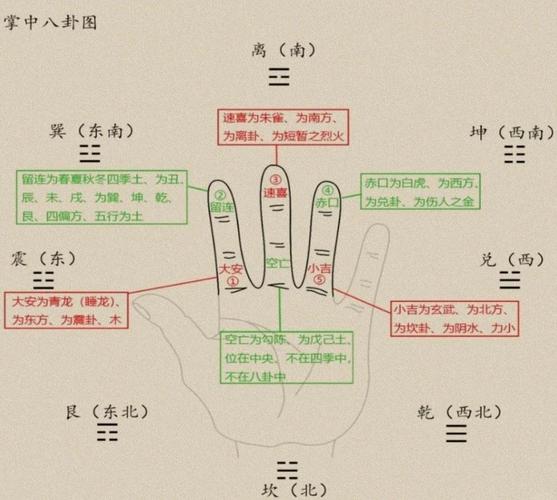 六壬排盘高手揭秘 精准推算你的生肖运势
