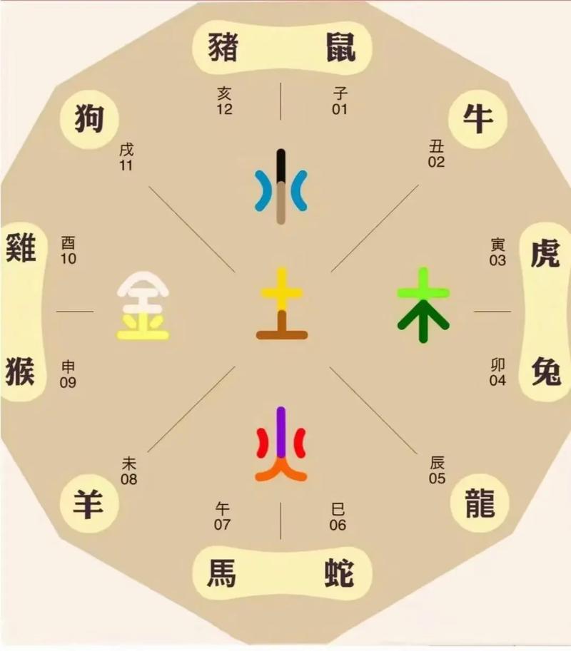 奇门遁甲九宫与十二生肖 属相吉凶方位速查表