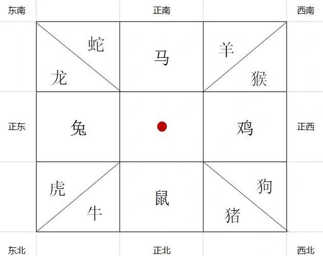 本命宫对冲宫方位影响_奇门遁甲九宫_九宫遁甲生肖对应关系
