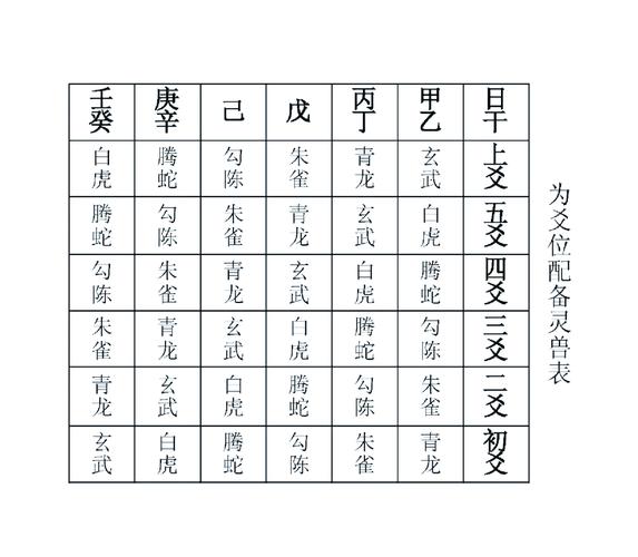 六爻占卜用神全攻略 取用神方法一看就懂