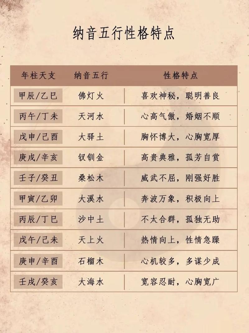 火鸡命与路旁土命相克吗 纳音五行揭秘