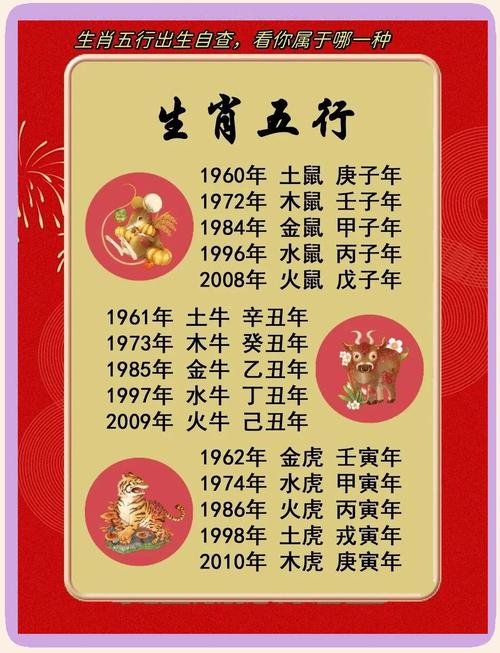 命理五行详解 属相运势与你的五行缺啥