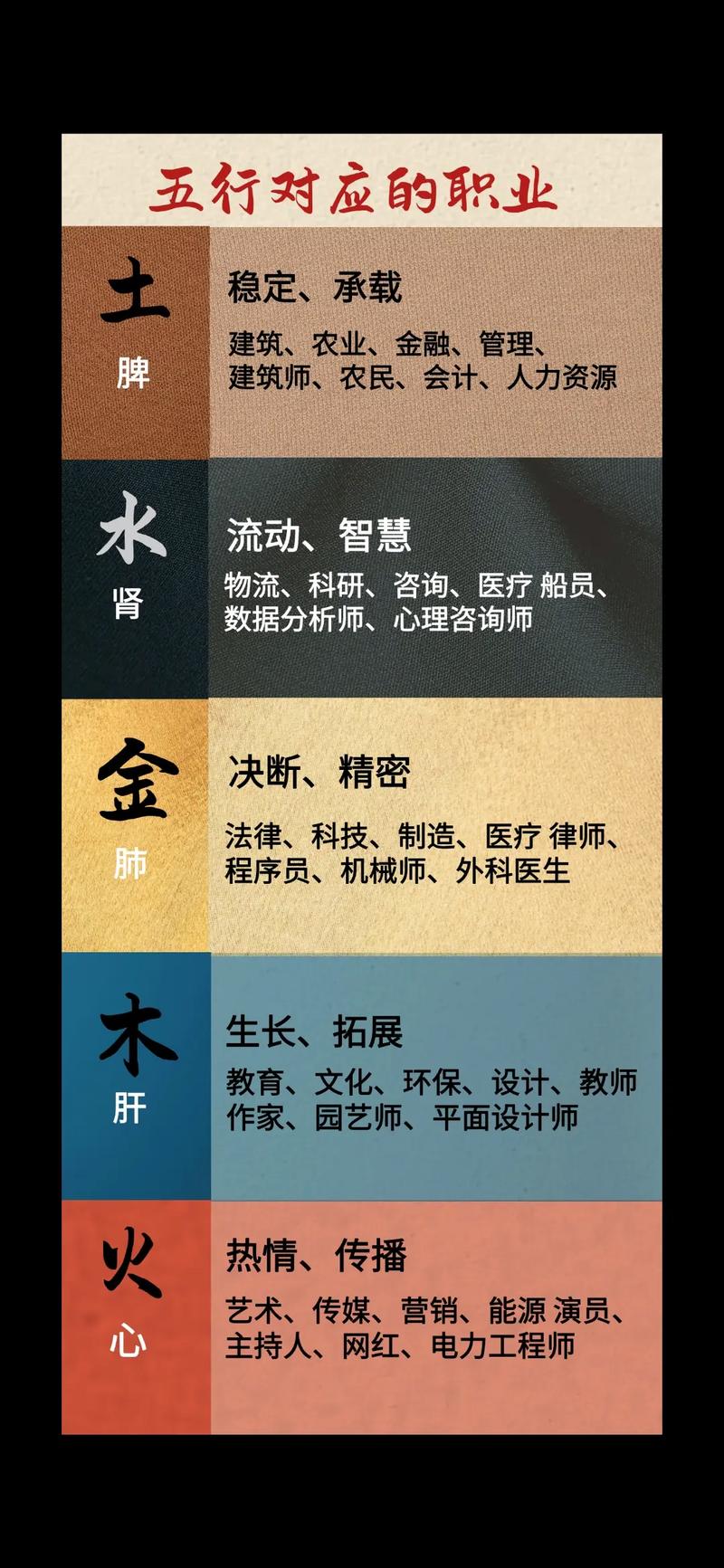 木狗命五行特质_适合木狗命职业_木狗命适合什么职业