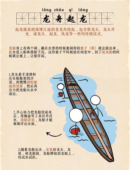 端午节赛龙舟 十二生肖开运避忌全解析