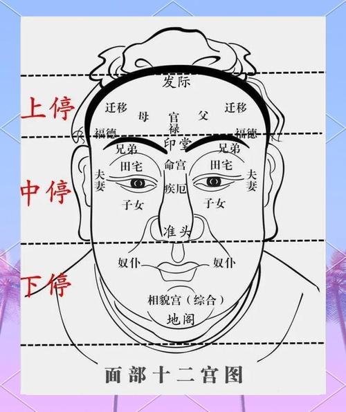 法令纹深长福气_面相纹路_额头川字纹运势