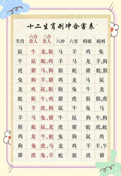属鼠最恨的三个人是谁 这三个生肖命中相克
