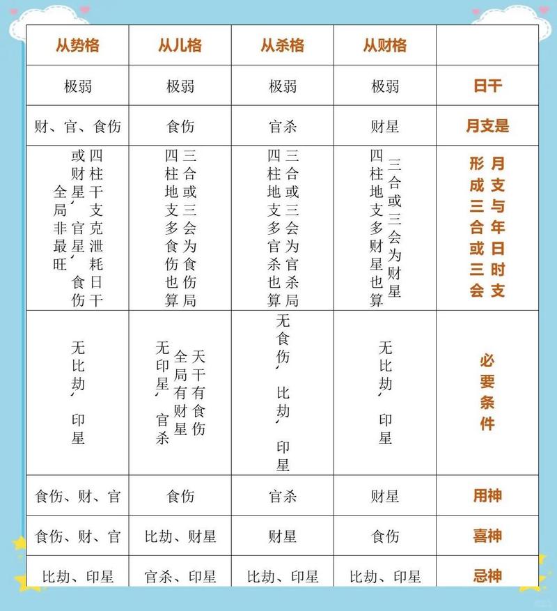 八字测算格局高低：三步看懂你的命格层次