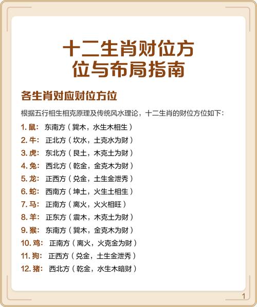 十二生肖风水测算方位 吉凶方位一览表