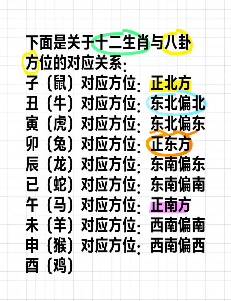 十二生肖吉利方位_风水测算方位_风水测算方位