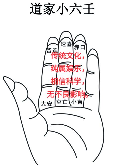 六壬排盘怎么用 这3个步骤让你快速上手