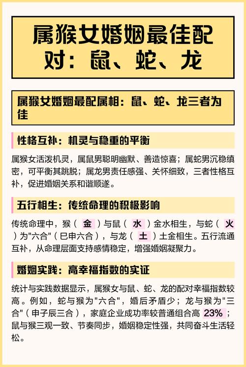 火猴命和什么命最配 属猴人最佳婚配属相