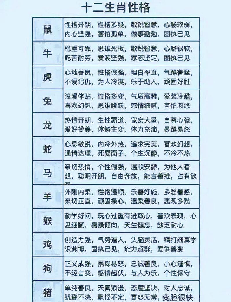 痣相和性格解析：十二生肖属相看你的吉痣凶痣