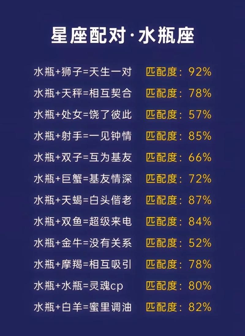 双子座和水瓶座谁更聪明_双子座和水瓶座_双子座和水瓶座性格合得来吗
