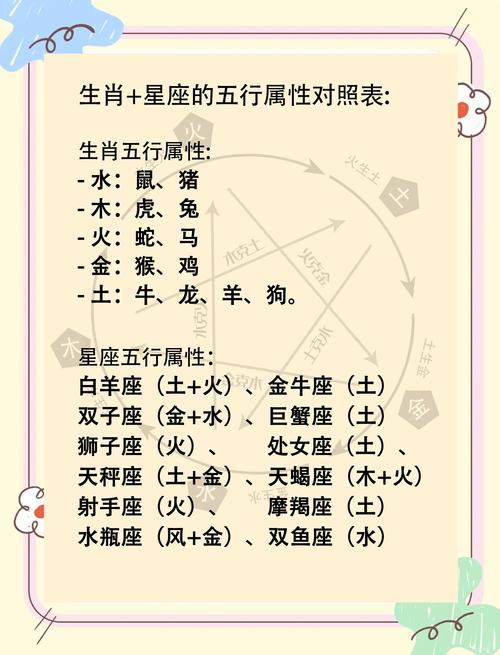 生肖属相和星座 哪个更准？两者结合看运势更全面