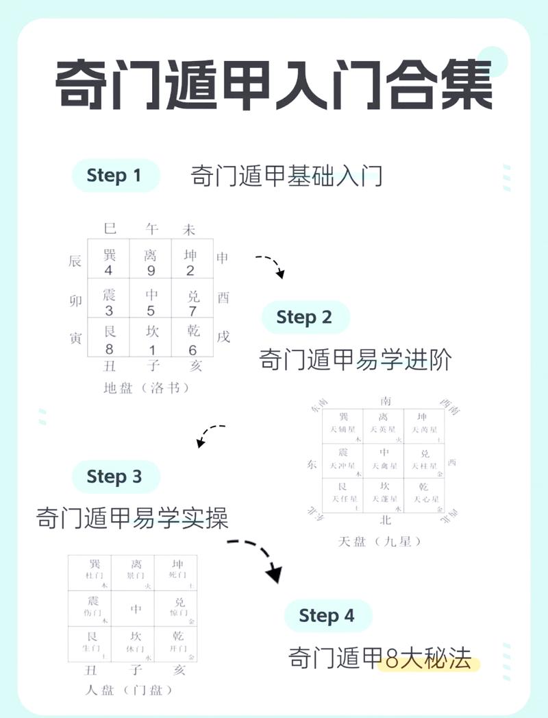 奇门遁甲学习：从零基础到实战应用，十二生肖如何找准入门方向