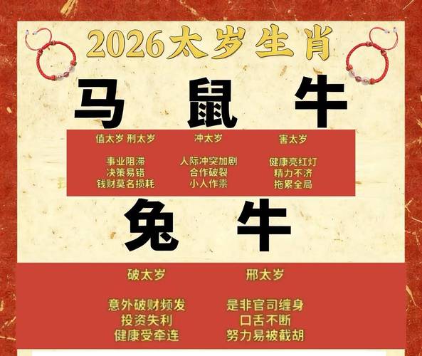 六爻在线占卜看生肖：2026丙午年十二属相运势全解析
