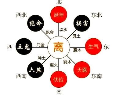 玄空飞星生入克入生出克出判断规则_玄空飞星九星五行属性生克关系_玄空飞星生克