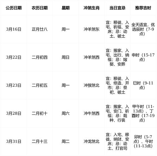 2026属牛搬家吉月全攻略 这几个月乔迁最旺家运