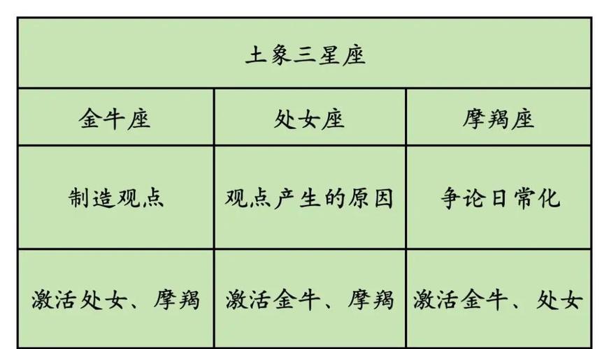 土象星座适合哪些职业 这三个星座天生就是干大事的料