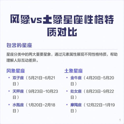 土象星座适合职业_土象星座 职业方向_金牛座 金融财务 职业分析