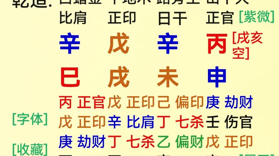 八字简批四柱排盘详解_八字简批与命运_八字简批五行相生相克分析