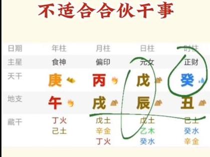 八字简批四柱排盘详解_八字简批五行相生相克分析_八字简批与命运