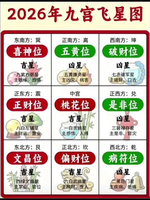 2026健康风水布局指南：丙午火年守护全家身心安康