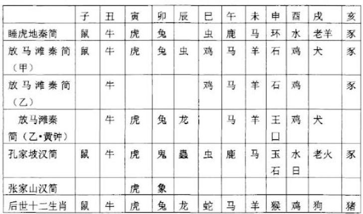 2026年生肖属相查询表：春节立春咋算？一看就懂