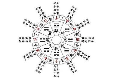 八字排盘看健康状况 读懂你命理中的先天疾病密码