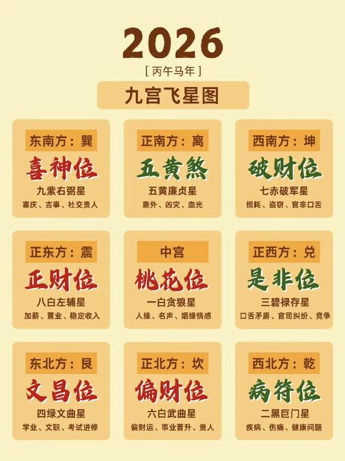 八白左辅星财运布局_2026年风水财位摆放_风水与财运