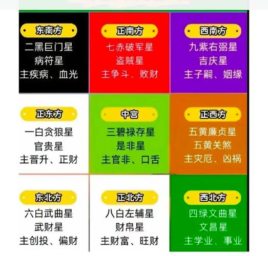 2026家居风水宜忌：避开正南太岁动土