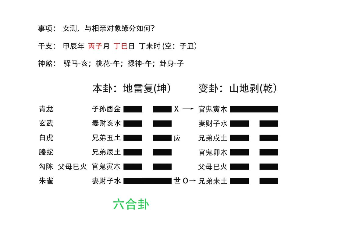 六爻占卜健康怎么判断病在哪吃啥好得快