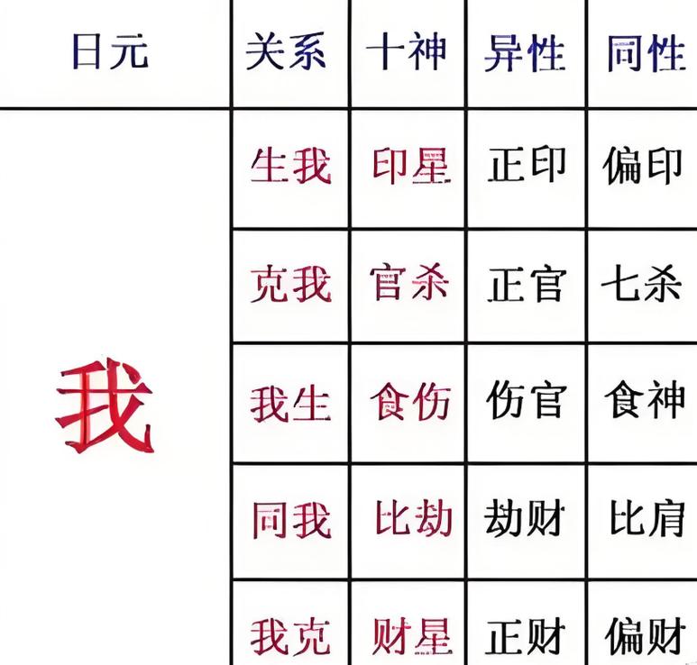 看八字排盘流年运势：读懂大运流年，查缺补漏