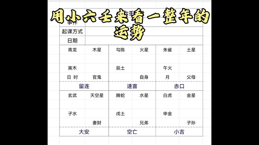 六壬排盘如何看身体健康？从宫位到化解都说清楚了