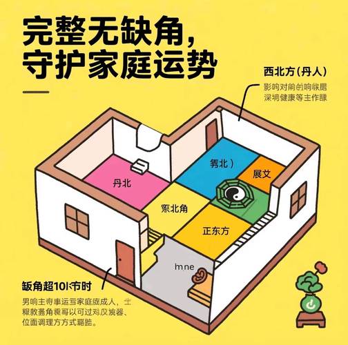 婚姻风水布局_风水与婚姻_夫妻卧室风水影响