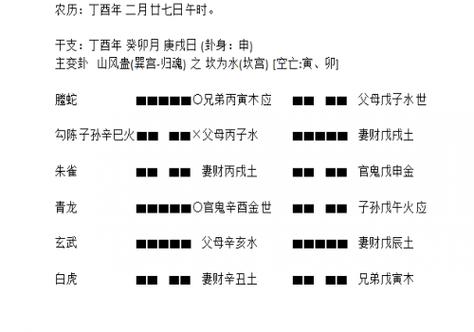 六爻占卜出行指南手把手教你断吉凶