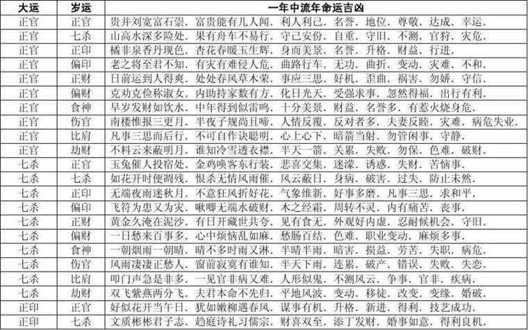 大运排盘方法_八字排盘大运走势_八字大运走势