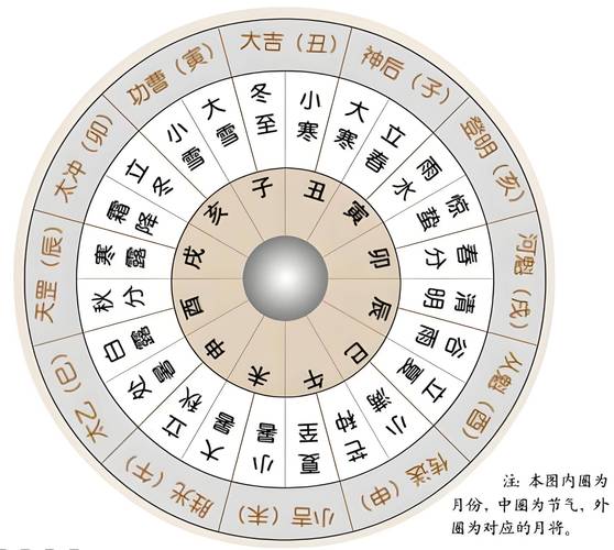 学业运势分析_六壬排盘_六壬排盘学业