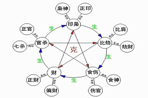命理和风水究竟是什么关系