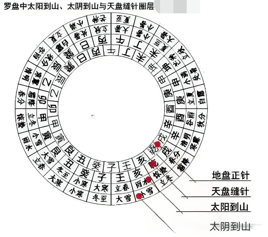 风水择日_择吉避凶_风水择日
