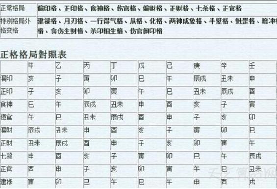 月令透藏取格_八字排盘格局判断_八字格局判断