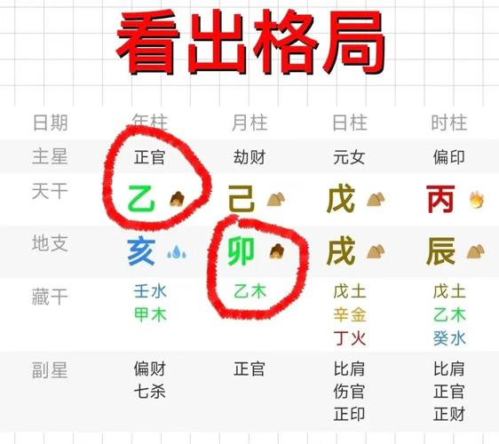 八字排盘格局判断_月令透藏取格_八字格局判断